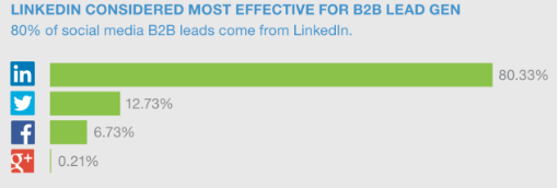 linkedin stats